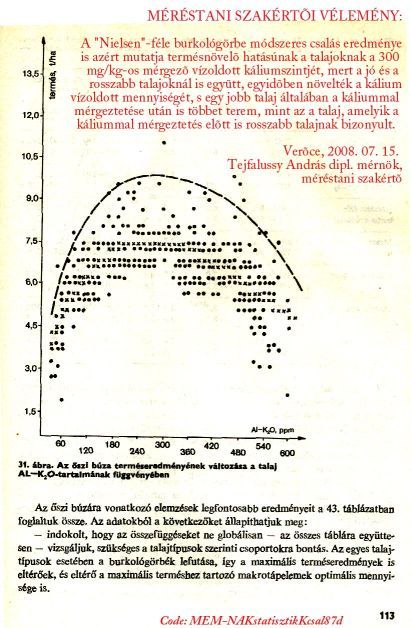 mérgező szakértői vélemény